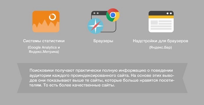 Как поисковики собирают информацию
