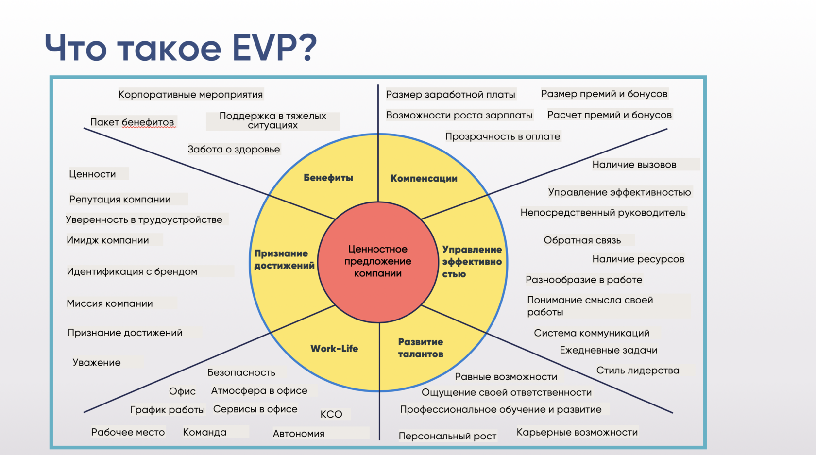 Бренд компании это. Ценностное предложение работодателя. EVP ценностное предложение работодателя. Составляющие HR бренда. Формирование бренда работодателя.