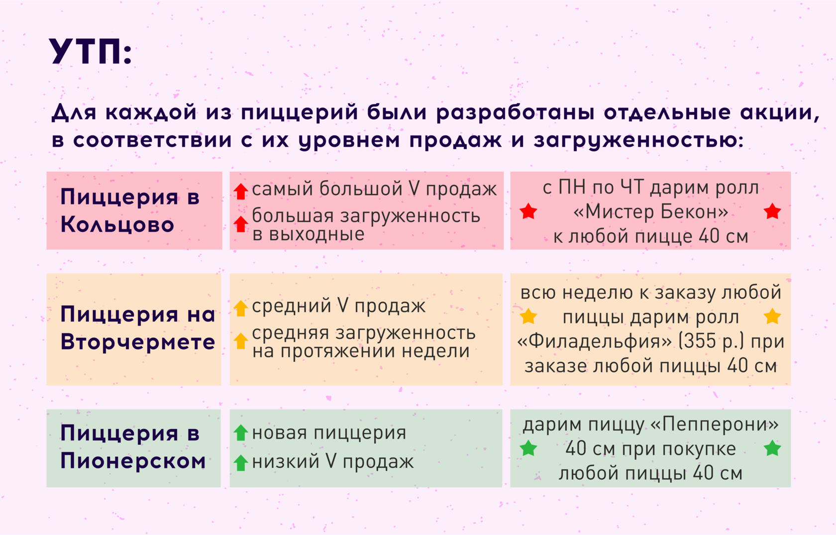 Уникальное торговое предложение. Уникальное торговое предложение примеры. Уникальн е торговое предложение примеры. УТП для интернет магазина.