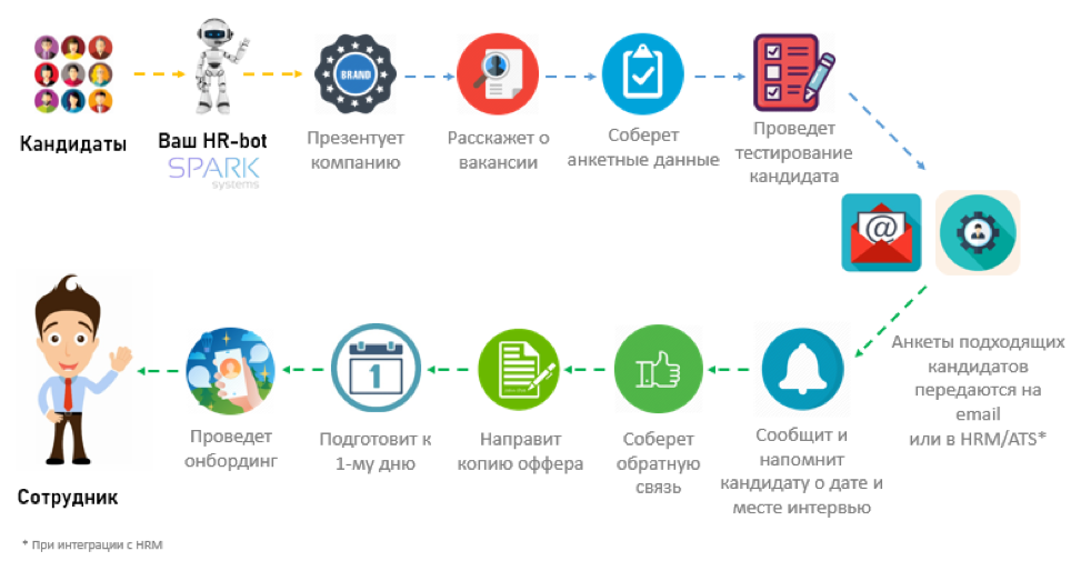 Бот который делает презентации бесплатно