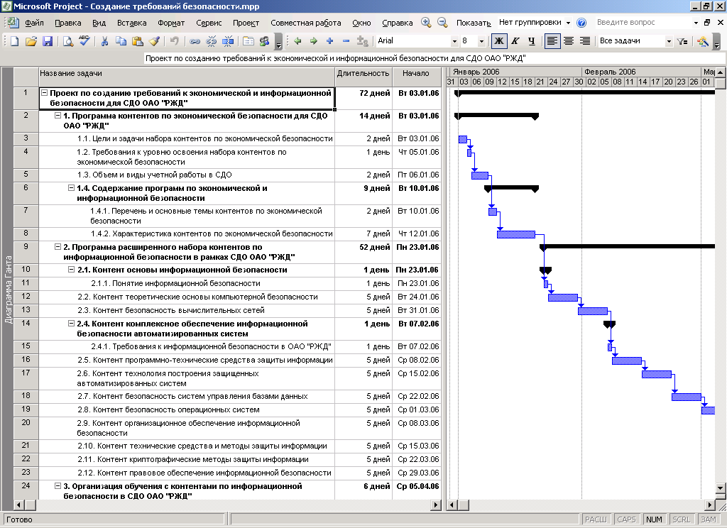 Проект разработки программы. План проекта диаграмма Ганта MS Project. Календарный план в MS Project. MS Project план разработки. Календарный график проекта MS Project пример.