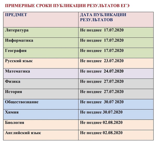 Период издания