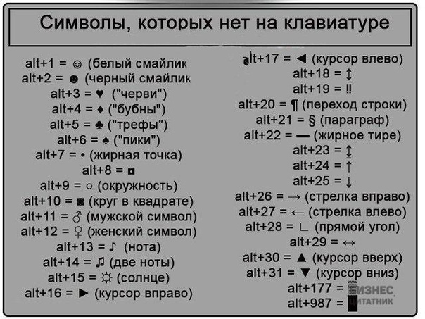 Символы в ворде комбинация клавиш