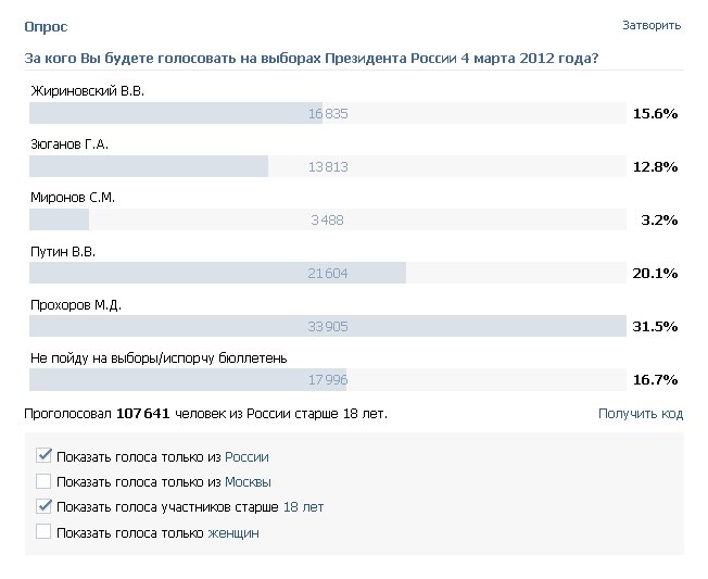 Опрос в чате. Опросы в ВК интересные. Смешные опросы в ВК. Интересные идеи для опроса в ВК. Интересные опросы.