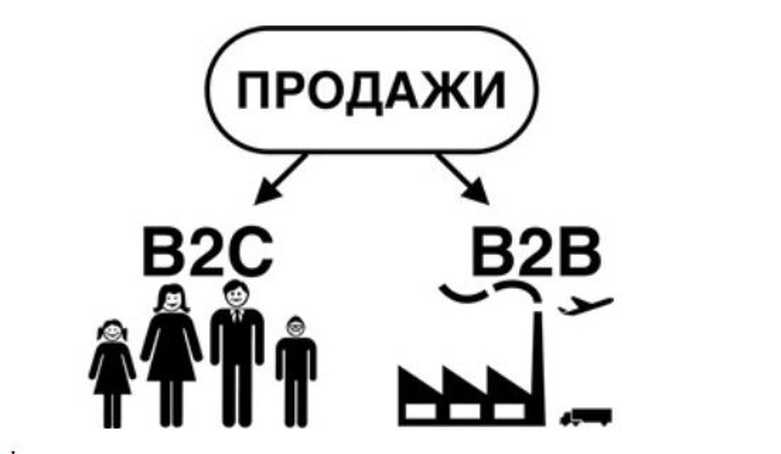 B2c что это. 2+2. B2c схема. Рынок b2b и b2c. Что такое b2c-рынок?.