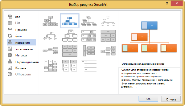 Выбор организационной диаграммы "Рисунок"