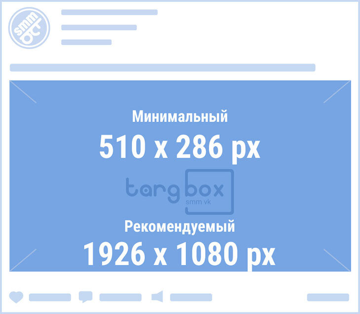 Размеры обложки для статьи ВКонтакте