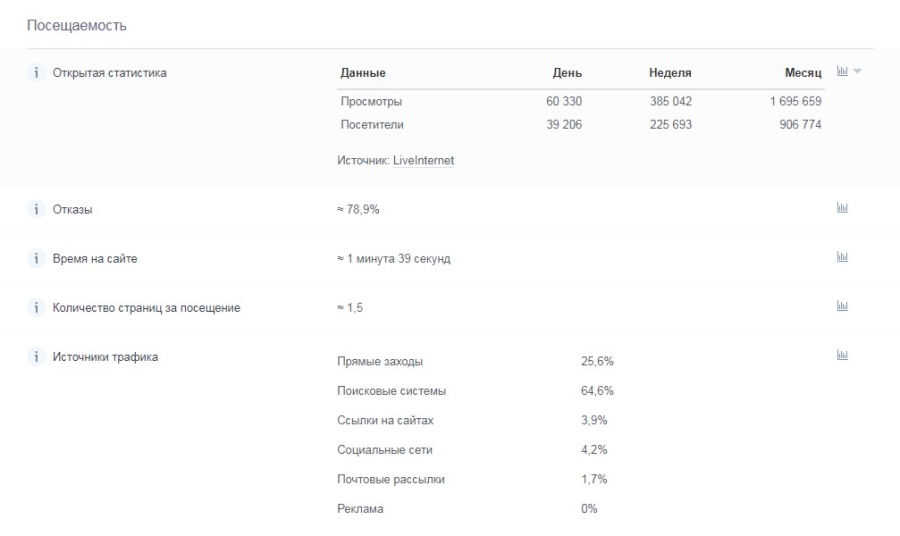 Результат проверки TexTerra в Pr.cy