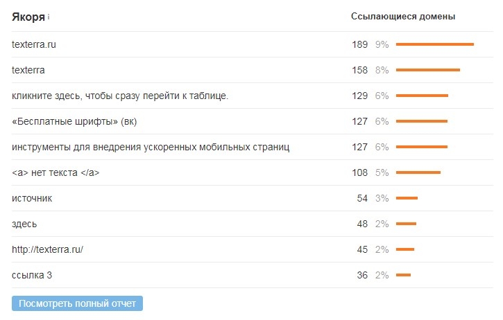 Так выглядят анкоры в анализе – сервис показывает, сколько ссылок с таким анкором было получено со всех доменов