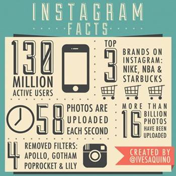 Количество активных пользователей, загруженных публикаций и другая статистика – Instagram есть чем похвастаться
