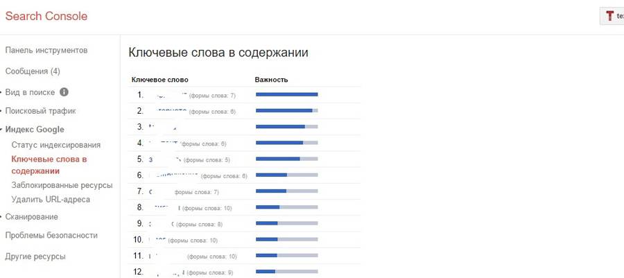 Изучаем ключевые слова сайта