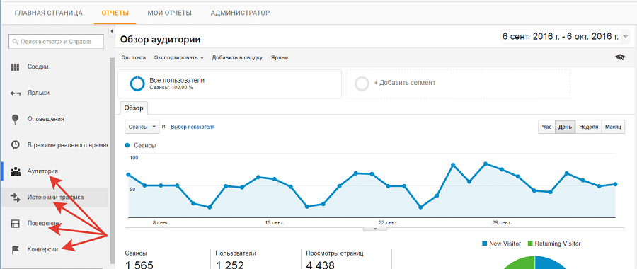 Пункты меню отчетов в Google Analytics, которые нужно последовательно открыть и проверить