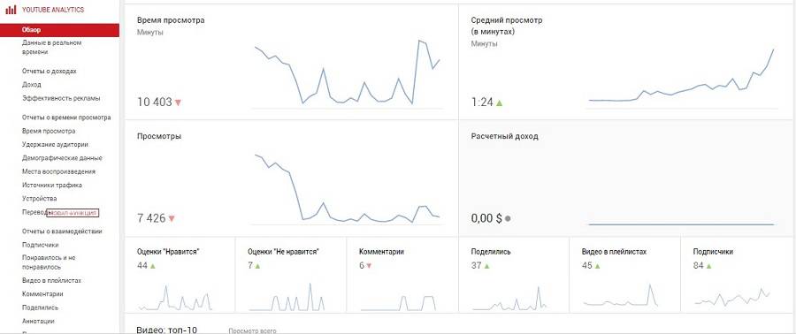 Можно посмотреть общую статистику канала на Youtube