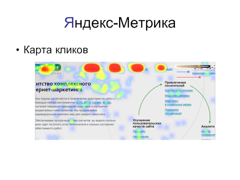 Карта кликов сайта