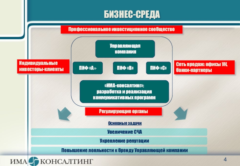 Деловая среда компании