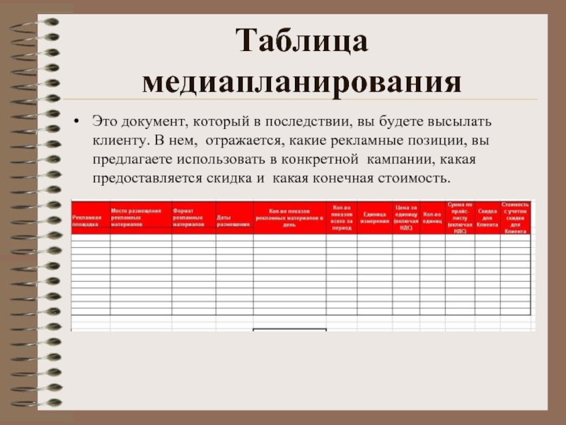 Рекламный план. Медиапланирования таблица. Медиапланирование рекламной кампании. Медиаплан рекламной кампании. Пример медиапланирования.