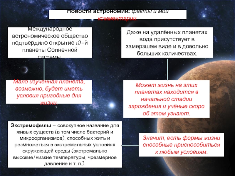 Астрономия интересное. Астрономия интересные факты. Астрономы интересные факты. Интересные факты из астрономии 10 класс. Астрономическое сообщество.