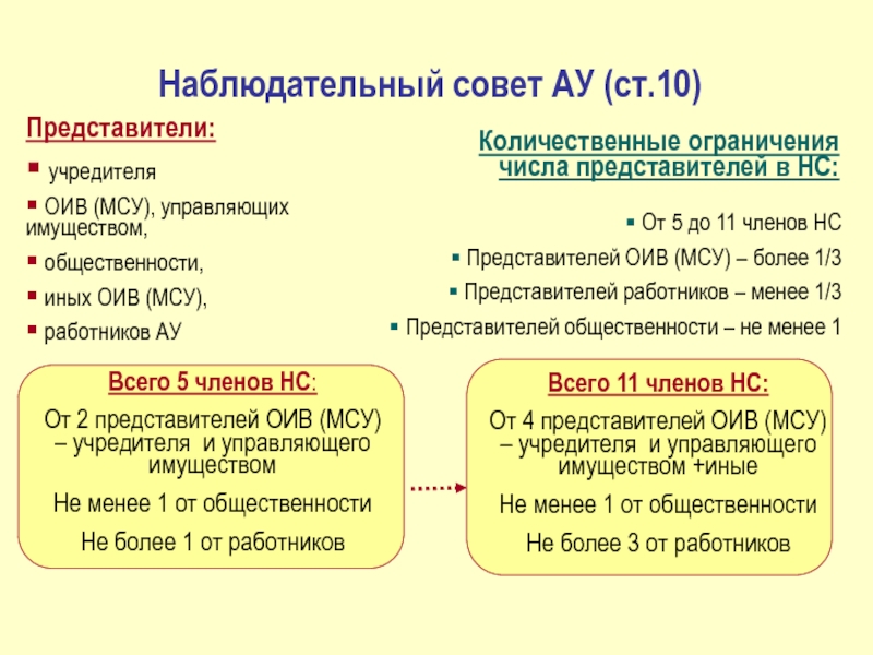 Количественные ограничения