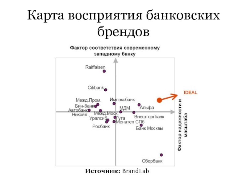 Карта позиционирования товара пример