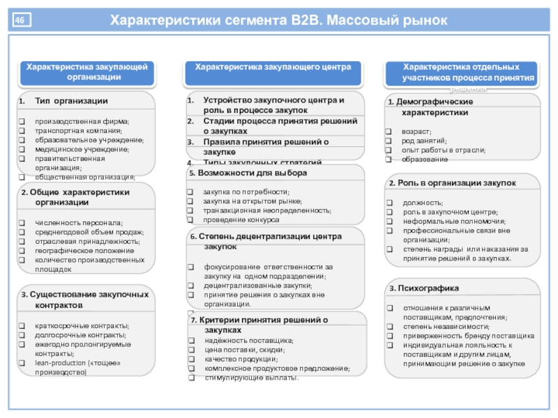 Сегментация клиентов по видам государственного контроля надзора