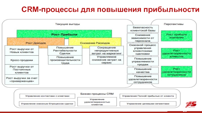 Crm системы что это. СРМ система. CRM что это такое простыми словами. Работа в CRM системе что это. CRM система презентация.