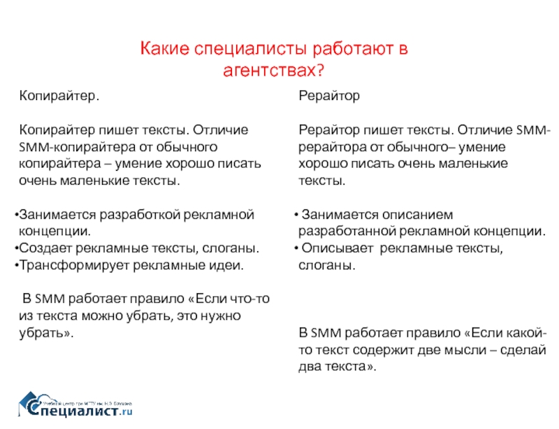 Смм слово. Рекламный текст. Примеры работ СММ специалиста. Написание текста копирайтер. Тексты копирайтеров.