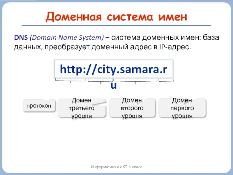 Домен net адрес. Доменная система имён протоколы передачи данных 9 класс. Доменное имя 2 уровня пример. Доменное имя это. Домен третьего уровня.