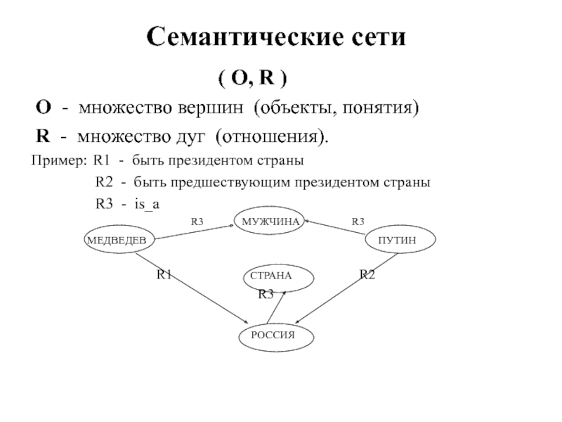 Семантически. Что такое семантическая сеть в информатике 6 класс. Простая семантическая сеть. Однородная семантическая сеть. Построение семантической сети.