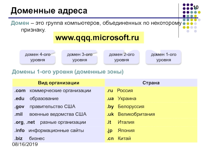 На другом домене. Домен первого уровня пример. Домен это. Уровни домена примеры. Домены первого и второго уровня.