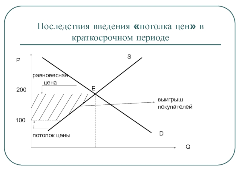 На какой товар спрос неэластичный выберите один ответ а айфон и телевизор со хлеб