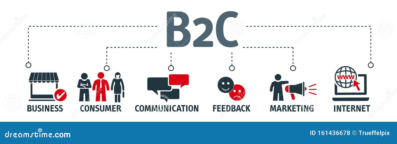 Бизнес для потребителя. B2c (Business to customer, “бизнес для потребителя”). • C2b = Consumer-to-Business (« потребитель -компания»). Баннер b2c. B2c, предприятие-потребитель.