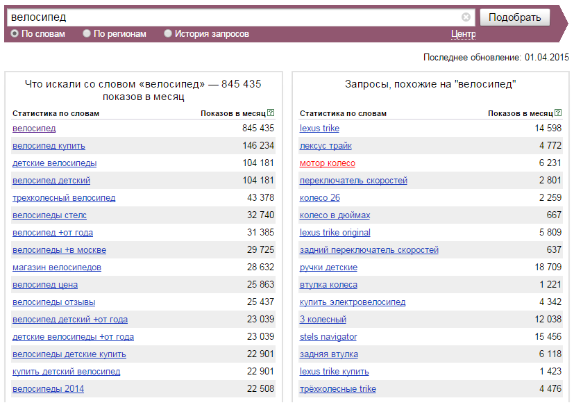 ключевые запросы в Яндексе, статистика ключевых запросов