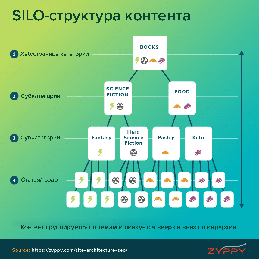 архитектура веб сайта