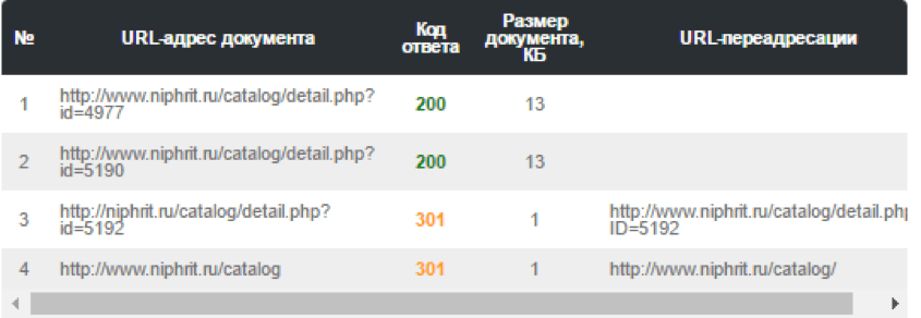 Работа инструмента проверки кода