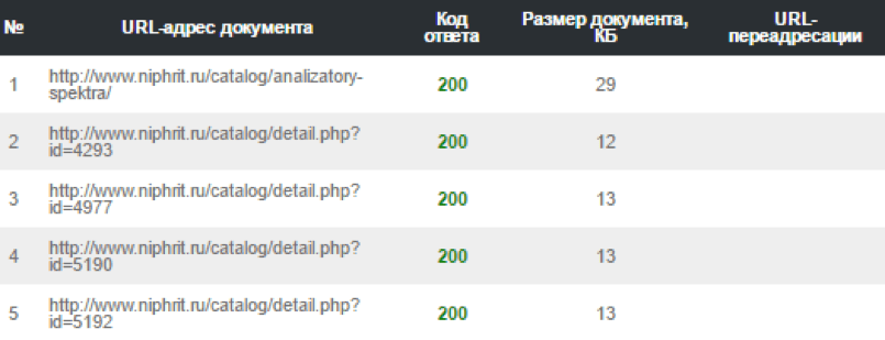 Работа инструмента проверки кода