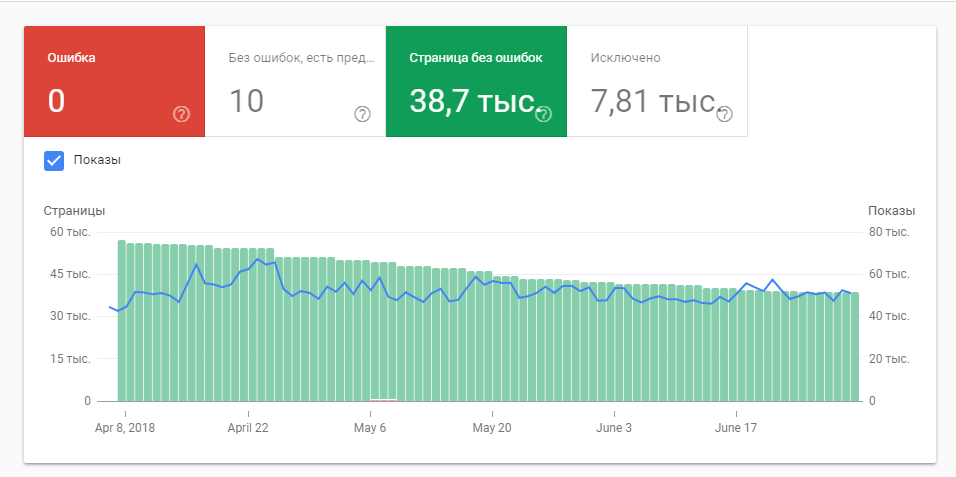 Как проверить индексацию сайта в Google Search Console