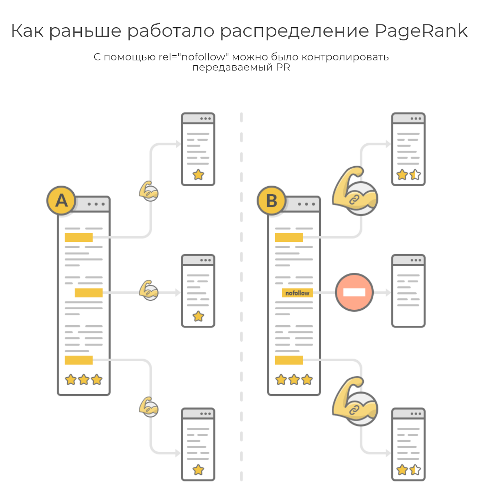 Как ранее работал PR