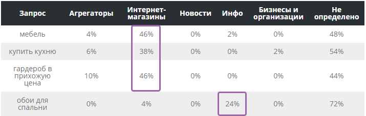 Типы сайтов мебель и обои