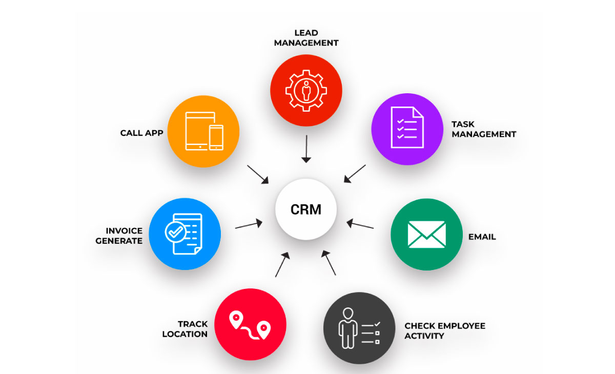 Crm это. CRM системы что это. CRM для бизнеса. CRM маркетинг.