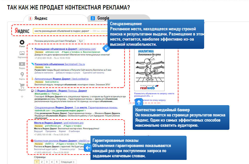 Директ переписка. Первое спецразмещение директ это. Контекстная реклама места размещения. Google контекстная реклама.