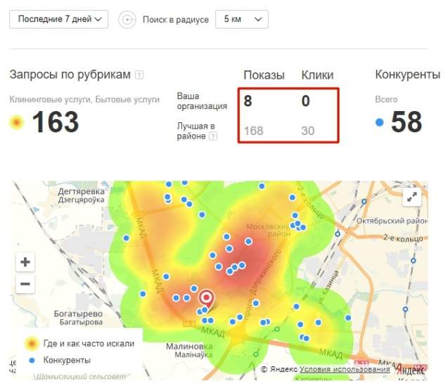 Статистика организации в Яндекс Справочнике
