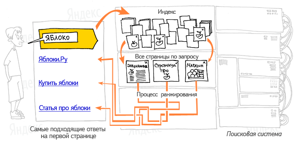 Поисковые результаты не могут быть загружены айфон