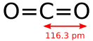 Carbon-dioxide-2D-dimensions.svg