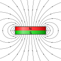 The energy product of major class of Permanent Magnets.svg