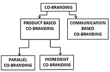 Классификация Co-Branding.jpg