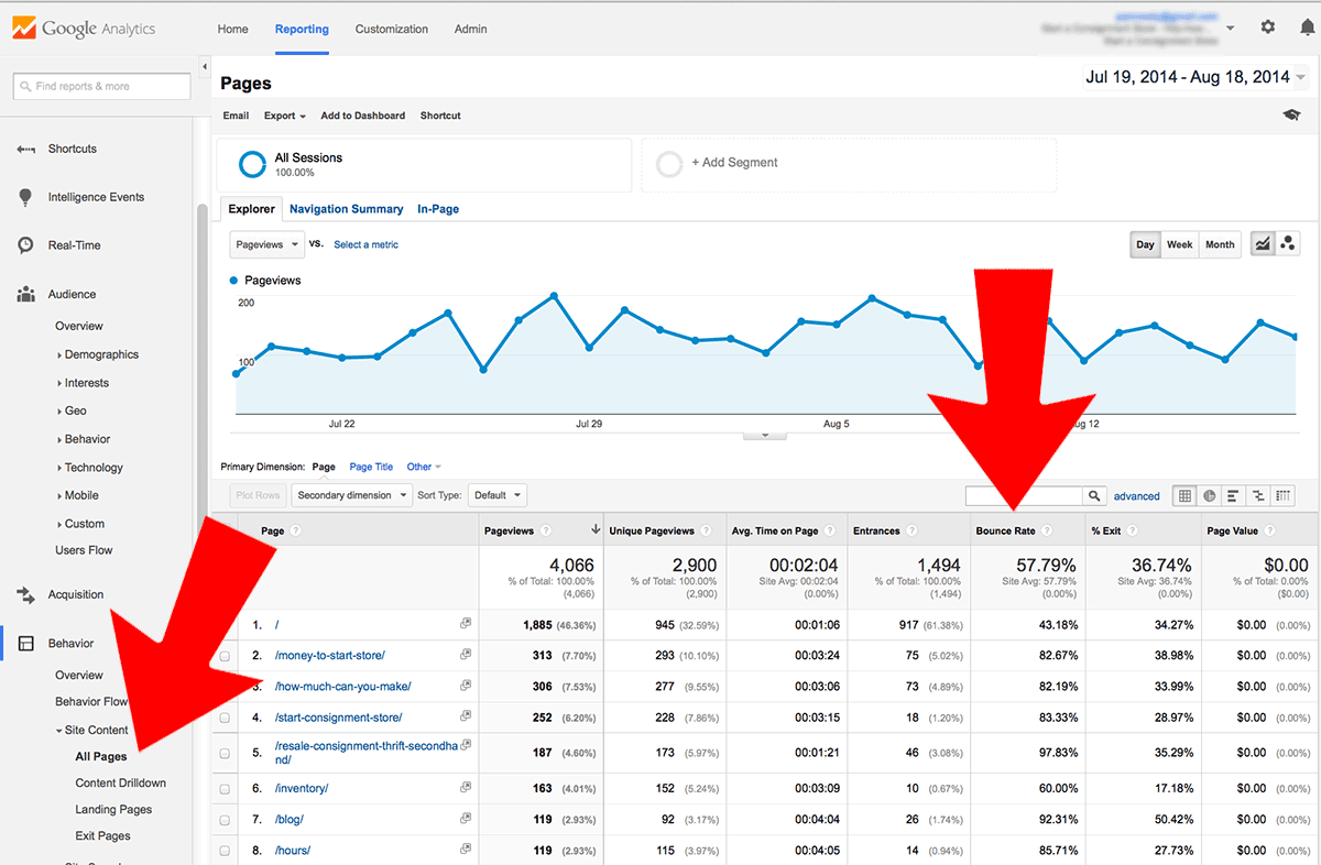 Analytics code. Гугл аналитикс. Google Analytics показатели. Google Analytics 4. Google статистика сайта.