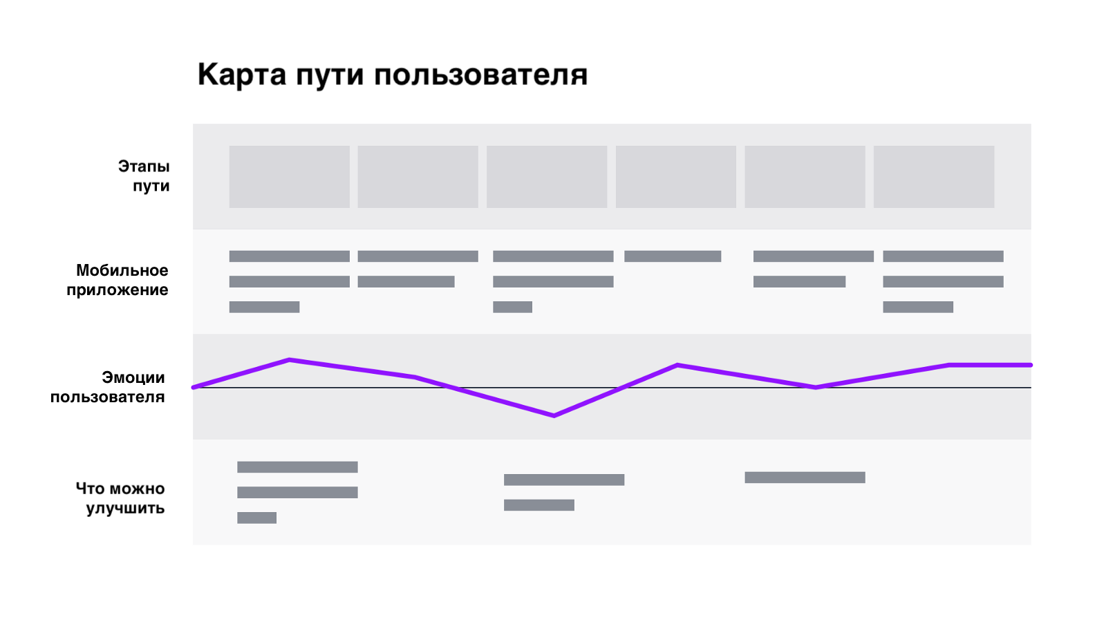 Картинки по запросу карта пути пользователя