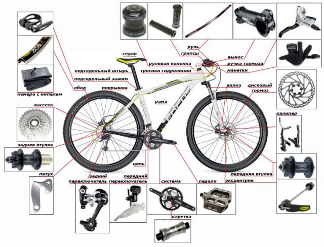 Комплектующие велосипеда схема