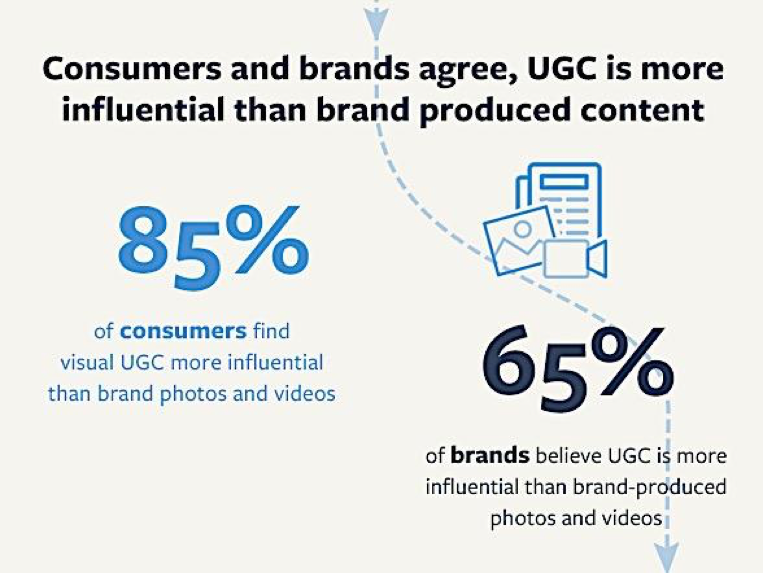 UGC – пользовательский контент. User generated content. UGC примеры. UGC картинки.