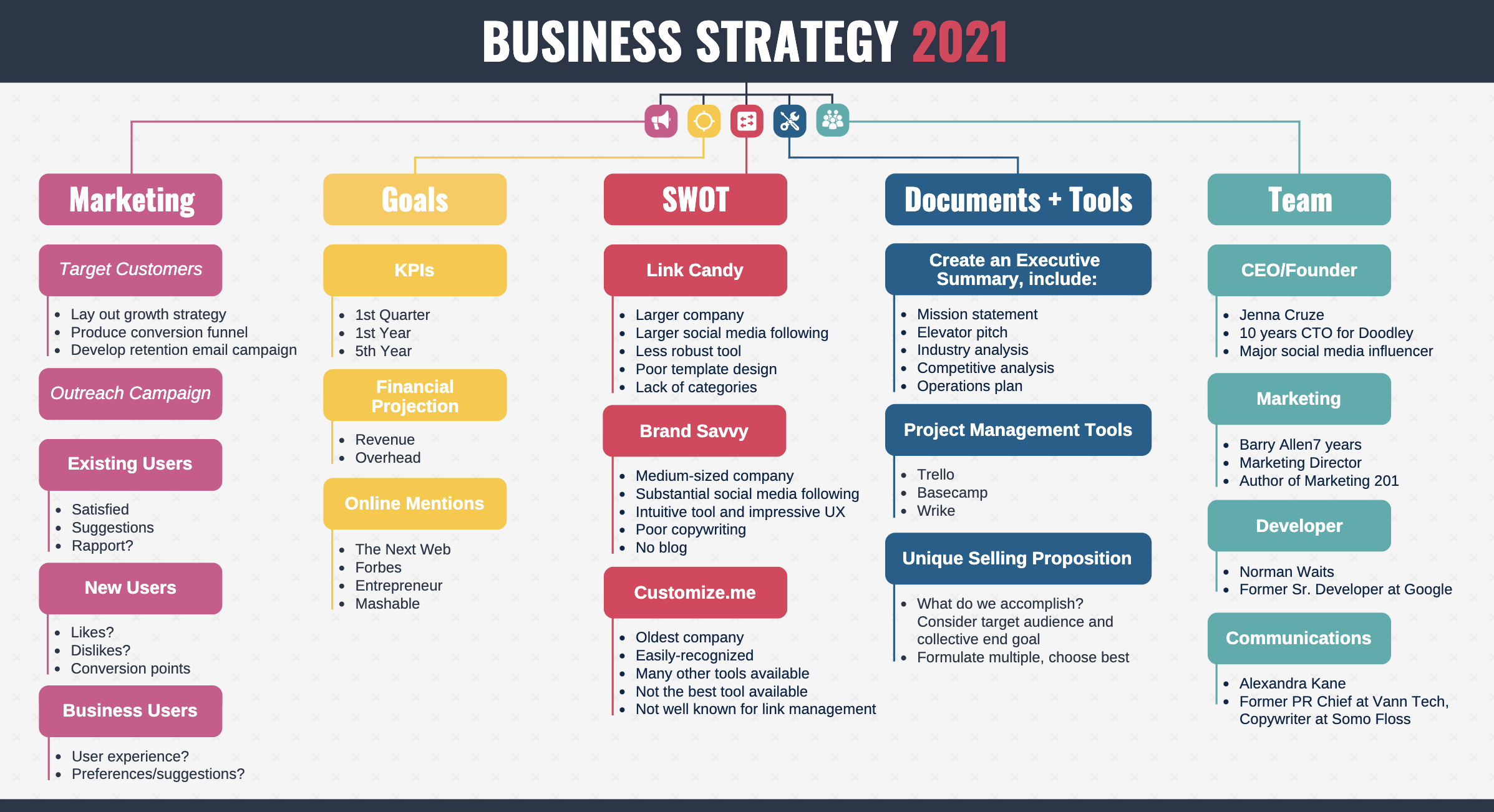 Framework digital. Маркетинг в бизнес плане. План маркетинга. Стратегии маркетинга. План маркетинговой стратегии.
